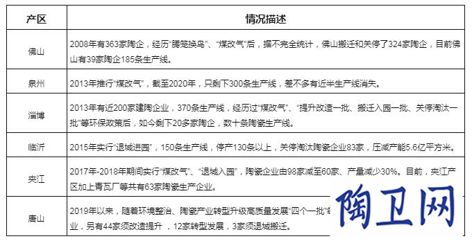 10年間947條線已關(guān)停，“碳中和”成新挑戰(zhàn)_1
