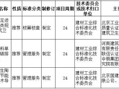 繼“煤改氣”后，這一重要政策或將全面影響陶瓷行業(yè)
