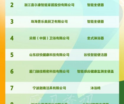 九牧、喜爾康、普樂美、貝朗入選工信部《2022年老年用品產(chǎn)品推廣目錄》