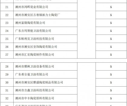 潮州：53家陶企上規(guī)入庫，擬獲獎勵265萬元