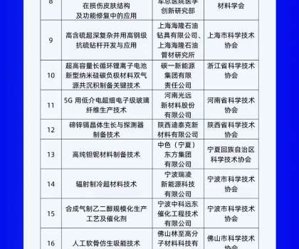 行業(yè)唯一上榜！蒙娜麗莎集團(tuán)入選“科創(chuàng)中國(guó)”系列榜單