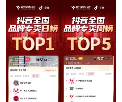 宏宇陶瓷星居甄選直播狂歡專場，登頂抖音全國品牌專賣日榜TOP1！