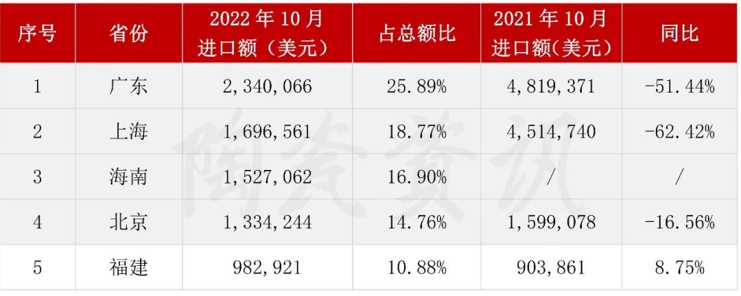 10月份陶瓷磚進口前五的?。ㄊ校?jpg