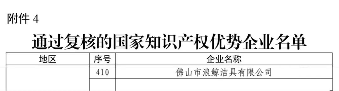國家級認可！浪鯨衛(wèi)浴順利通過“國家知識產(chǎn)權(quán)優(yōu)勢企業(yè)”復(fù)核.jpg